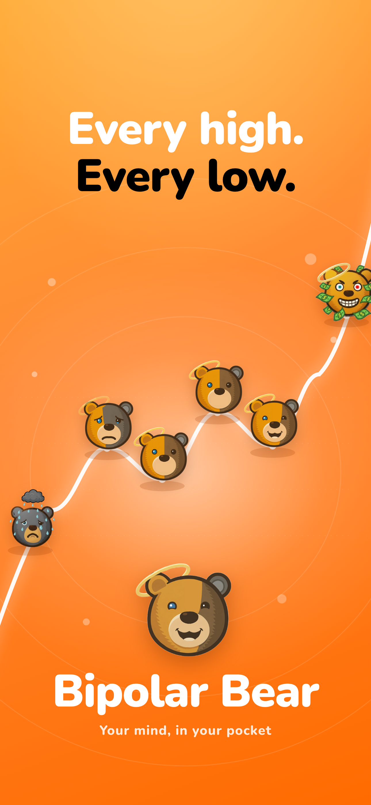 Bipolar Bear mood timeline